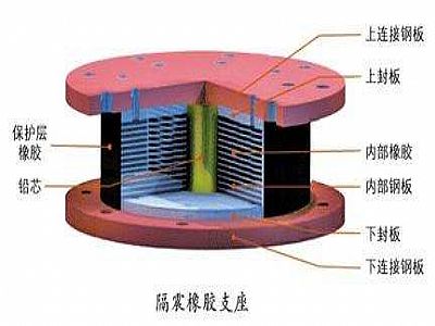 简阳市通过构建力学模型来研究摩擦摆隔震支座隔震性能