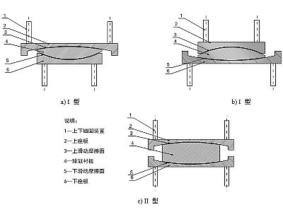 简阳市建筑摩擦摆隔震支座分类、标记、规格